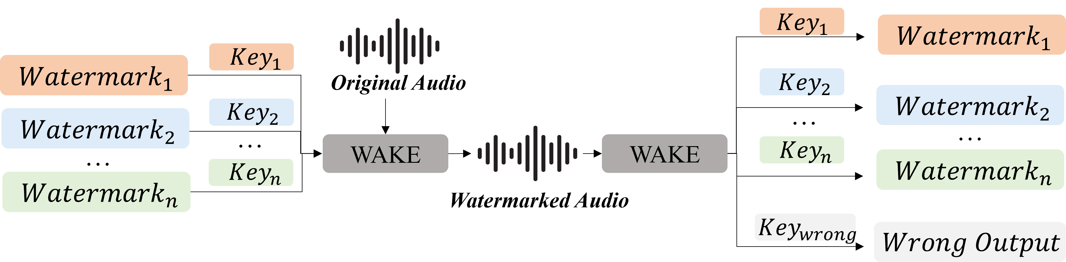 Interpolate start reference image.